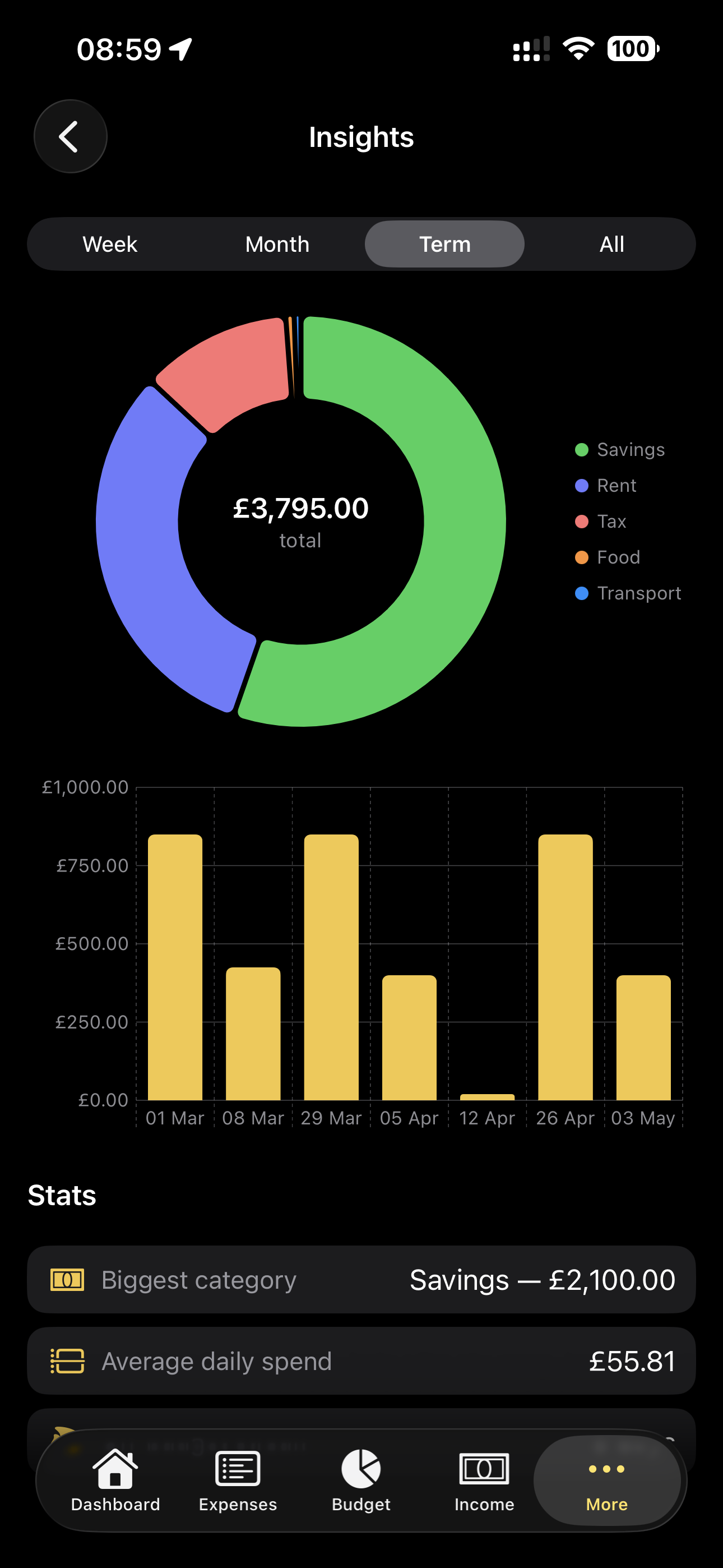 UniWallet Insights Screen